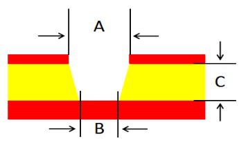 The Introduction Of Anylayer High Density Interconnection
